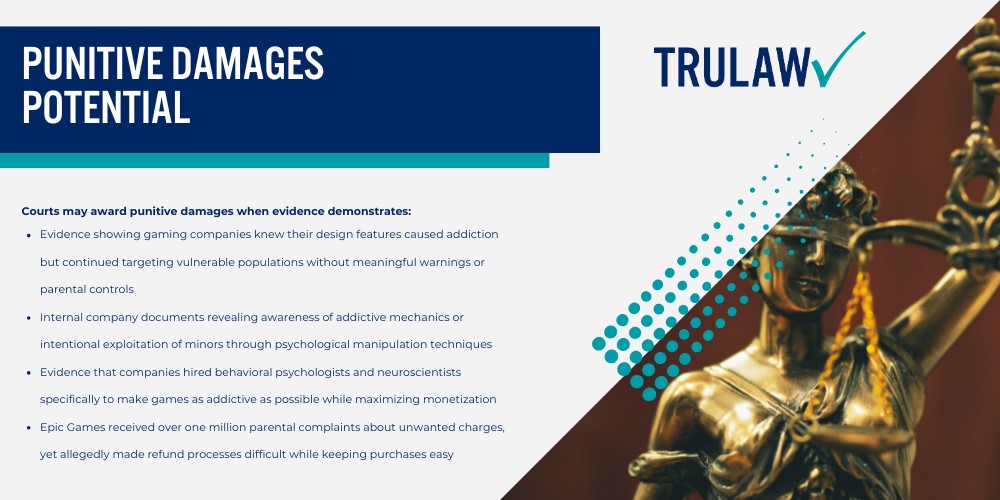 Estimated Video Game Addiction Lawsuit Settlement Amounts; Settlement Projections by Case Severity; Why No Standardized Settlement Amounts Exist Yet; Factors That Affect Video Game Addiction Lawsuit Payout Amounts; Severity and Duration of Addiction; Age at Addiction Onset; Documentation and Evidence Quality; Types of Damages Recoverable in Video Game Addiction Lawsuits; Economic Damages; Non-Economic Damages; Punitive Damages Potential