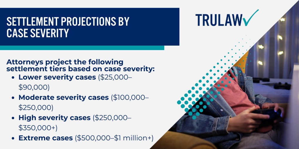 Estimated Video Game Addiction Lawsuit Settlement Amounts; Settlement Projections by Case Severity