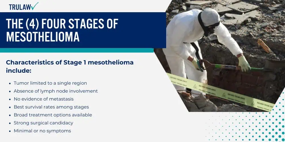 The (4) Four Stages of Mesothelioma