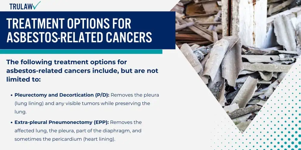 Treatment Options for Asbestos-related Cancers