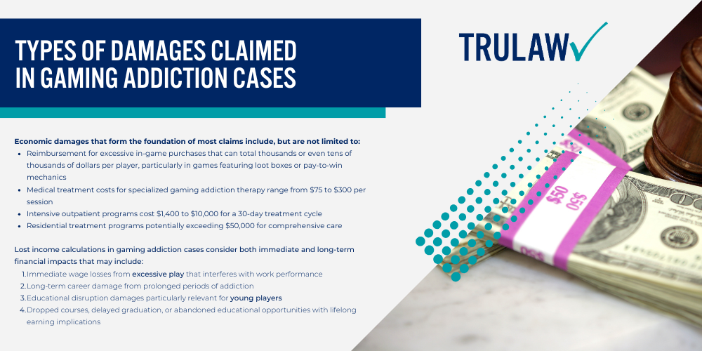 Video Game Addiction Lawsuits and Their Financial Outcomes; Types of Damages Claimed in Gaming Addiction Cases