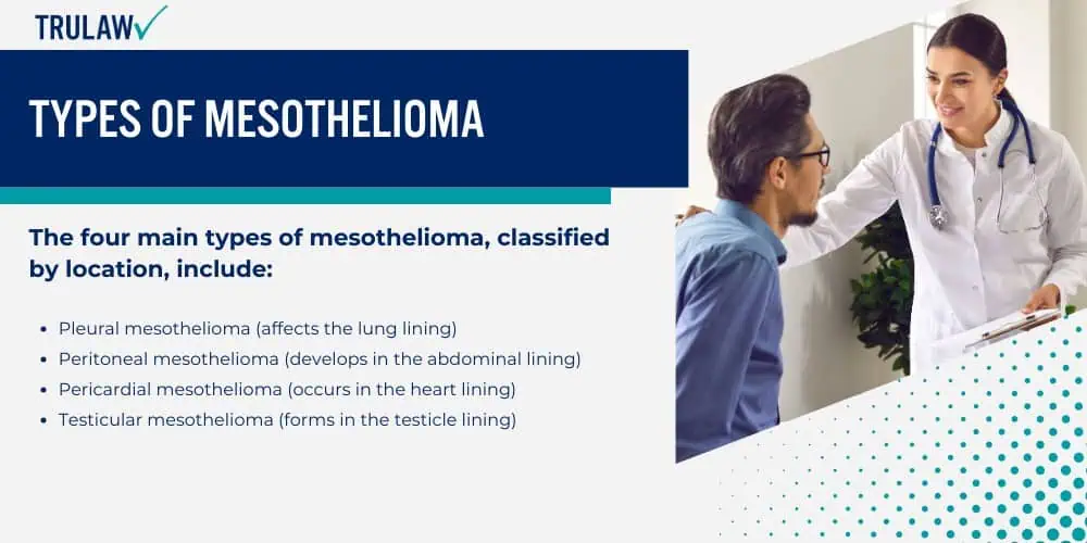 Types of Mesothelioma