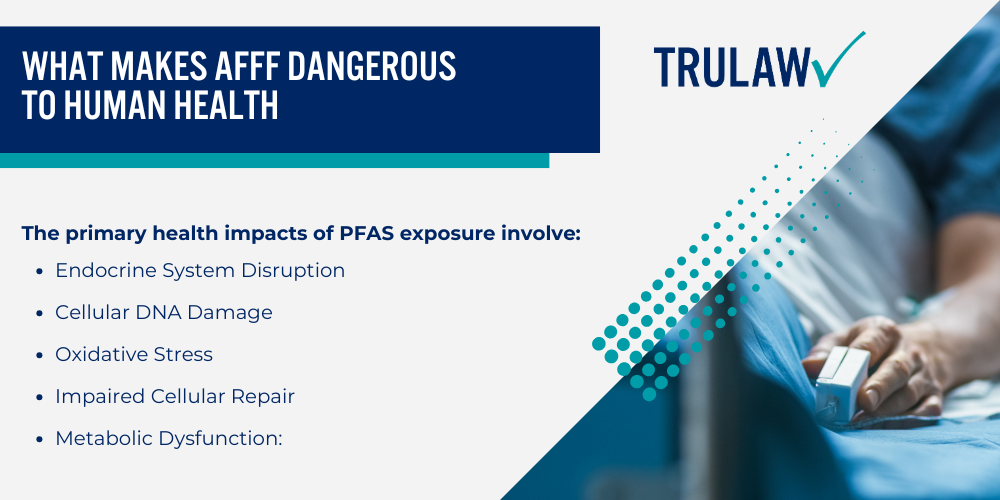 AFFF and Its Connection to Bladder Cancer; What Makes AFFF Dangerous to Human Health