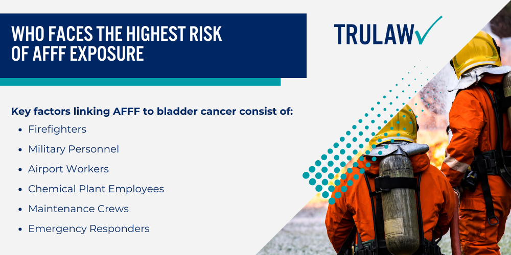 AFFF and Its Connection to Bladder Cancer; What Makes AFFF Dangerous to Human Health; Who Faces the Highest Risk of AFFF Exposure