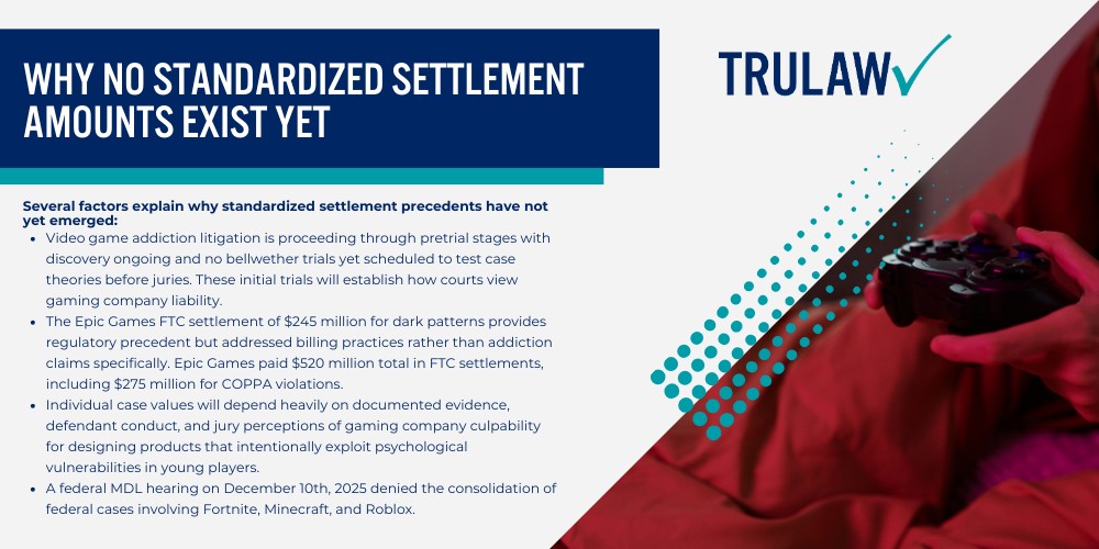 Estimated Video Game Addiction Lawsuit Settlement Amounts; Settlement Projections by Case Severity; Why No Standardized Settlement Amounts Exist Yet