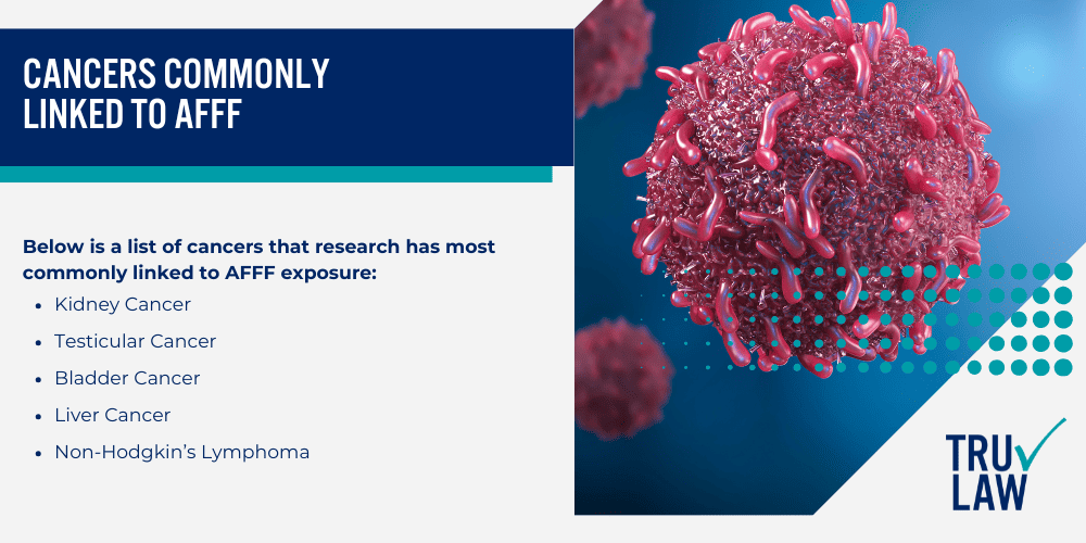 Toxic Effects of PFAS in AFFF Firefighting Foam; The Dangers of Forever Chemicals Today; Government Actions and Regulations; Alternatives to AFFF; Cancer Risks Associated with AFFF Exposure; Cancers Commonly Linked to AFFF