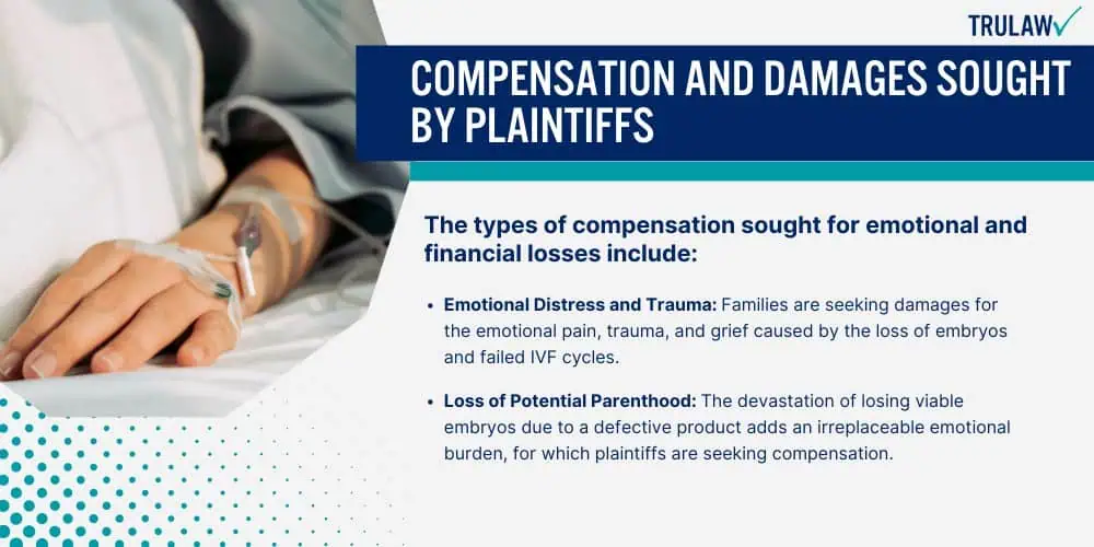 Compensation and Damages Sought by Plaintiffs