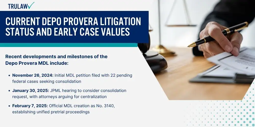Current Depo Provera Litigation Status and Early Case Values