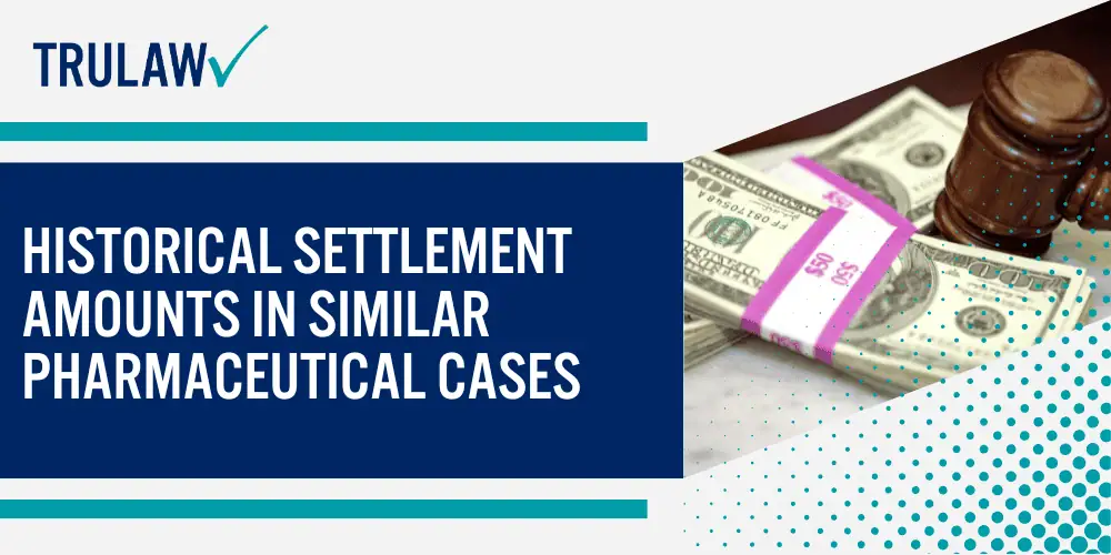 Medical Conditions Linked to Depo Provera Claims; Types of Damages Recoverable in Birth Control Injury Cases; How Product Liability Laws Impact Settlement Values; Historical Settlement Amounts in Similar Pharmaceutical Cases