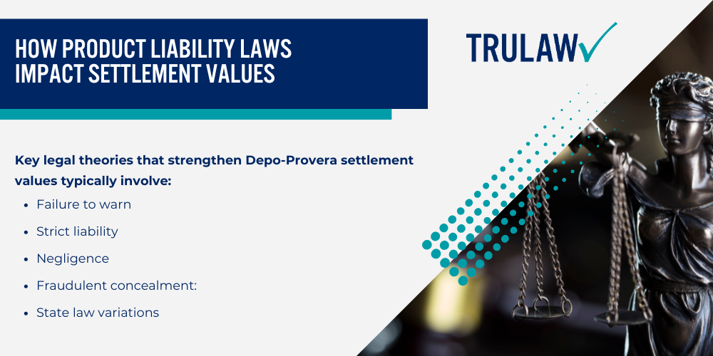 Medical Conditions Linked to Depo Provera Claims; Types of Damages Recoverable in Birth Control Injury Cases; How Product Liability Laws Impact Settlement Values