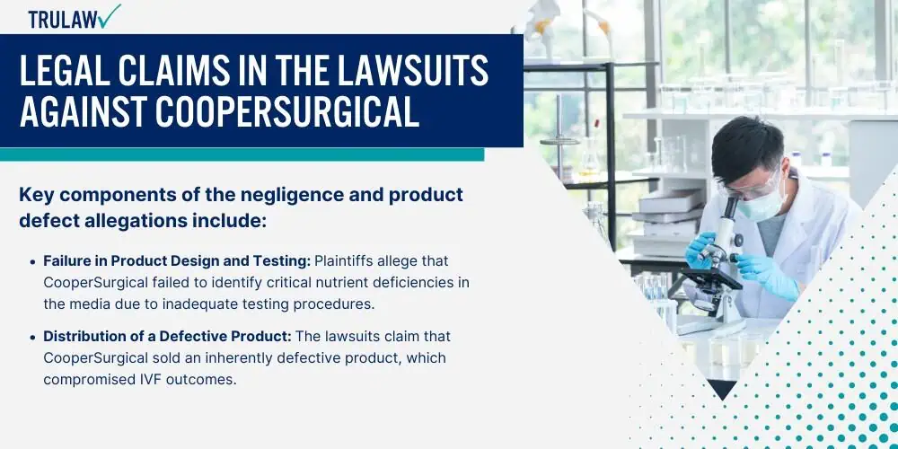Legal Claims in the Lawsuits Against CooperSurgical