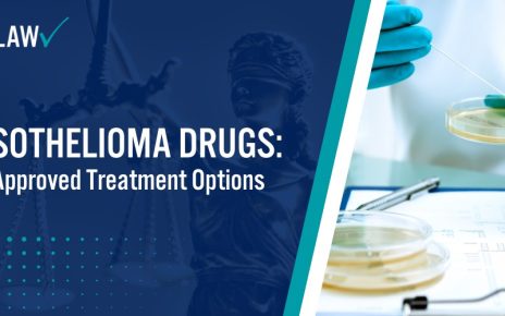 Mesothelioma Drugs FDA-Approved Treatment Options