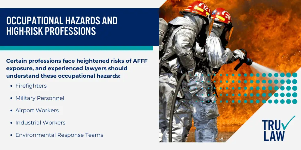Potential Health Risks Associated with AFFF Exposure; Occupational Hazards and High-Risk Professions