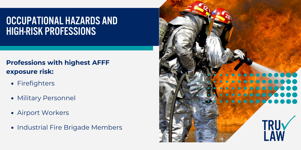 Cancer Risks Associated with AFFF Exposure; Scientific Evidence Supporting AFFF-Cancer Connection; Occupational Hazards and High-Risk Professions