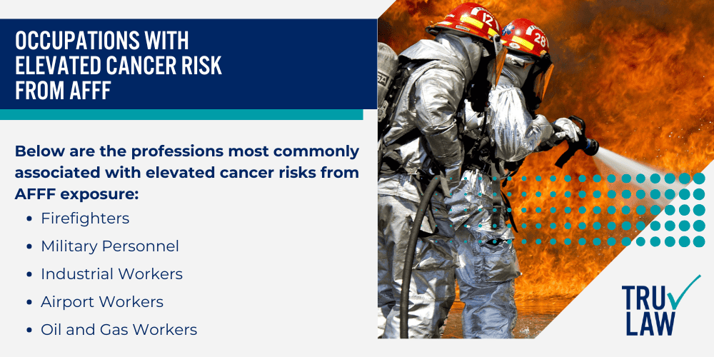 Toxic Effects of PFAS in AFFF Firefighting Foam; The Dangers of Forever Chemicals Today; Government Actions and Regulations; Alternatives to AFFF; Cancer Risks Associated with AFFF Exposure; Cancers Commonly Linked to AFFF; Occupations with Elevated Cancer Risk from AFFF