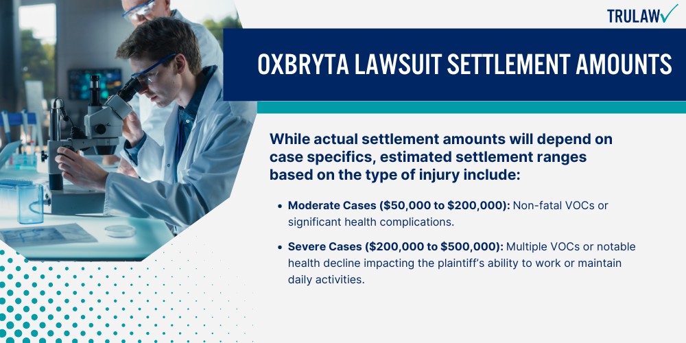 Oxbryta Lawsuit Settlement Amounts