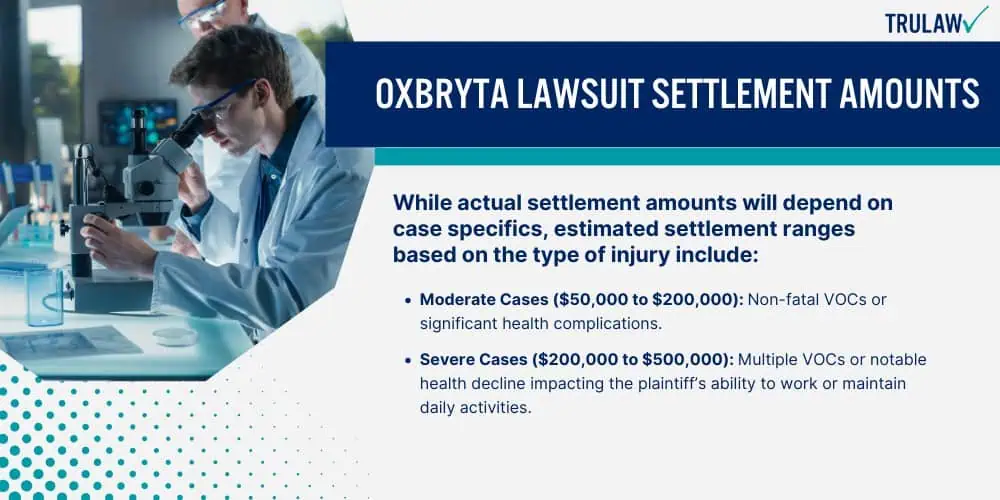 Oxbryta Lawsuit Settlement Amounts