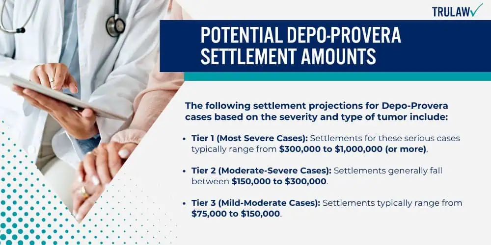 Potential Depo-Provera Settlement Amounts