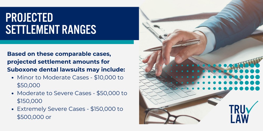 Suboxone-Related Oral Health Complications; Tooth Decay and Dental Erosion; Xerostomia (Dry Mouth) and Its Consequences; Factors Influencing Suboxone Lawsuit Settlements; Types of Recoverable Damages in the Suboxone Lawsuits; Determinants of Suboxone Tooth Decay Settlement Amounts; Calculating Suboxone Lawsuit Settlements; Economic Damages Assessment; Non-Economic Damages Evaluation; Consideration of Punitive Damages; Estimated Suboxone Settlement Payouts; Projected Settlement Ranges