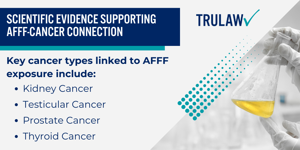 Cancer Risks Associated with AFFF Exposure; Scientific Evidence Supporting AFFF-Cancer Connection