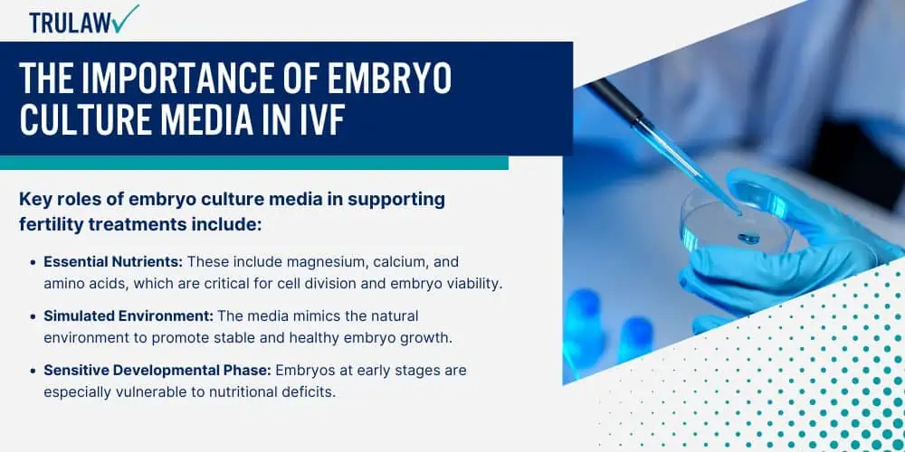 The Importance of Embryo Culture Media in IVF