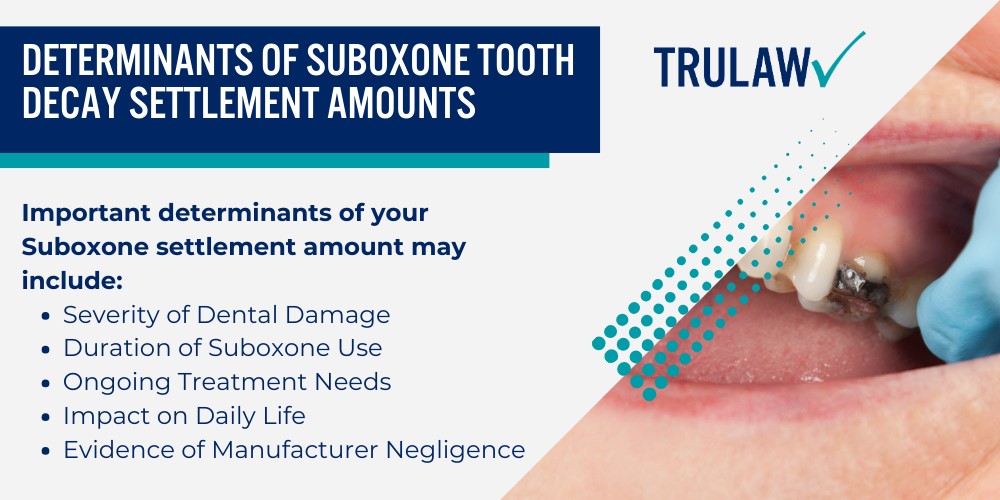 Suboxone-Related Oral Health Complications; Tooth Decay and Dental Erosion; Xerostomia (Dry Mouth) and Its Consequences; Factors Influencing Suboxone Lawsuit Settlements; Types of Recoverable Damages in the Suboxone Lawsuits; Determinants of Suboxone Tooth Decay Settlement Amounts