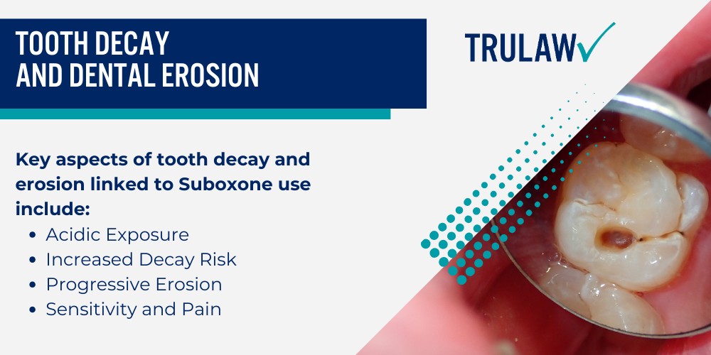 Suboxone-Related Oral Health Complications; Tooth Decay and Dental Erosion