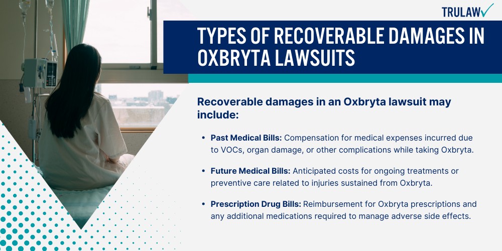Types of Recoverable Damages in Oxbryta Lawsuits
