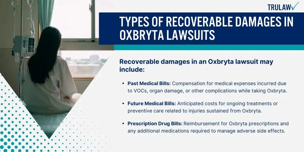 Types of Recoverable Damages in Oxbryta Lawsuits
