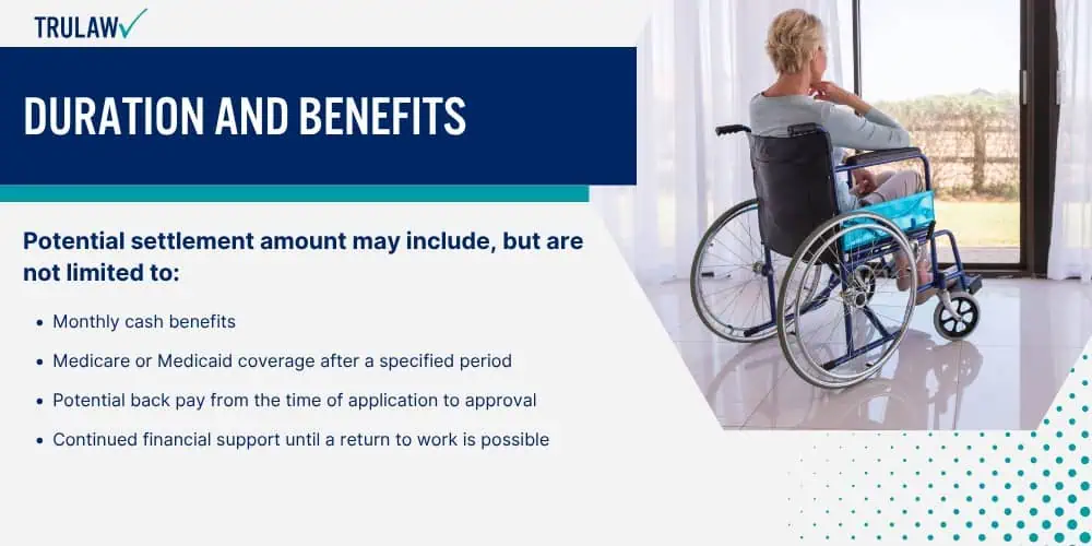 Duration and Benefits