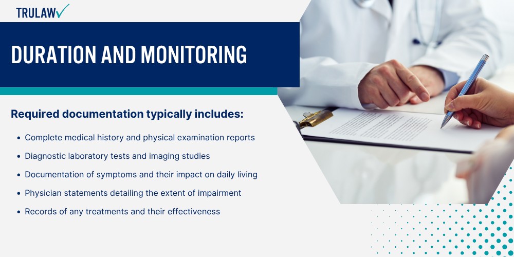 Duration and Monitoring