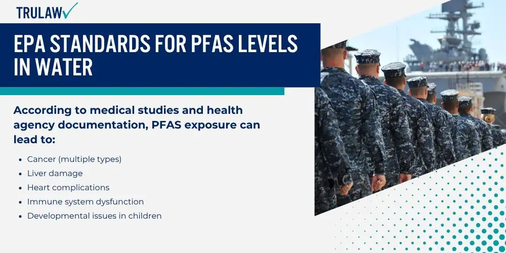 EPA Standards for PFAS Levels in Water