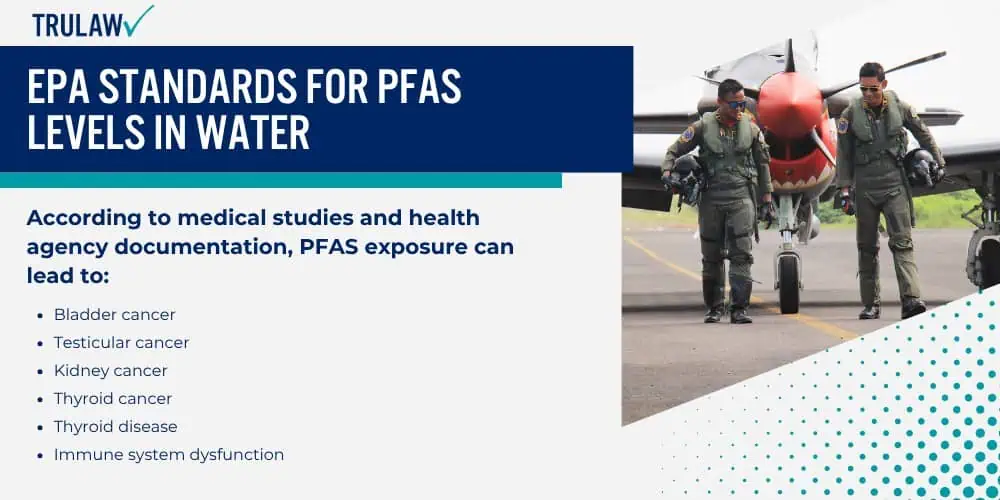 EPA Standards for PFAS Levels in Water