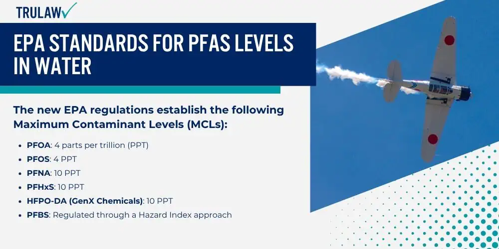 EPA Standards for PFAS Levels in Water