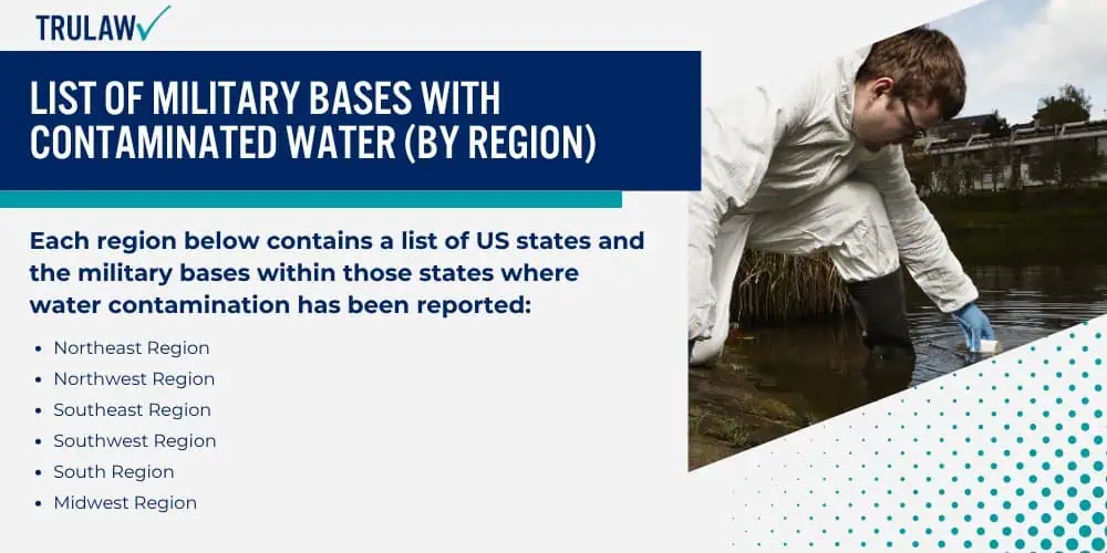 List of Military Bases with Contaminated Water (by Region)