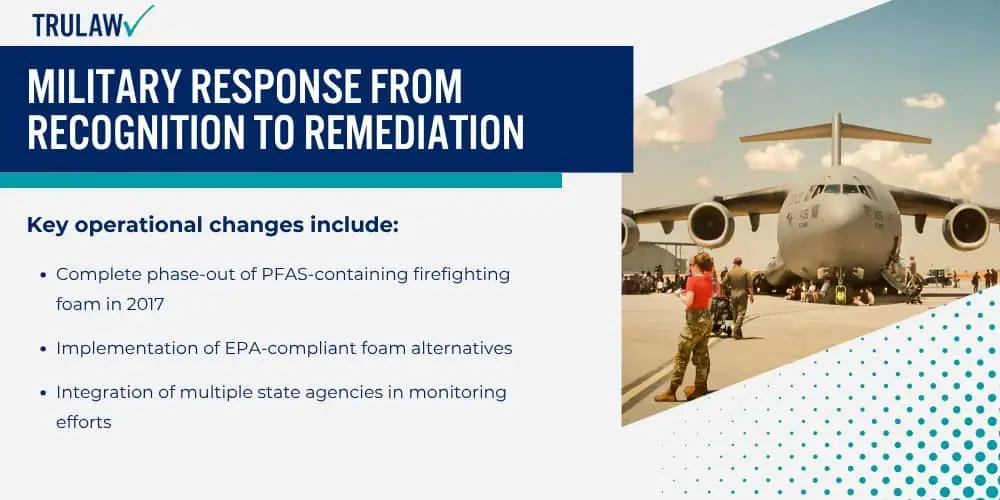 Military Response From Recognition to Remediation