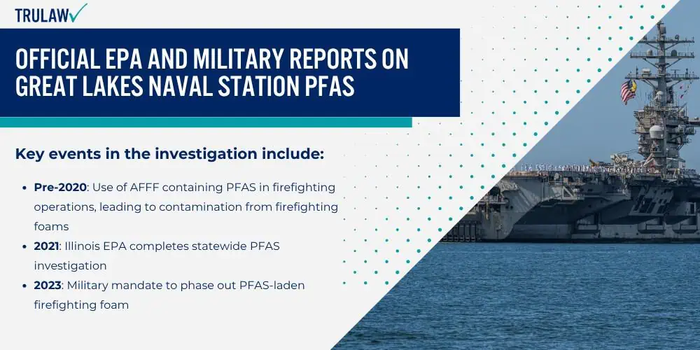 Official EPA and Military Reports on Great Lakes Naval Station PFAS