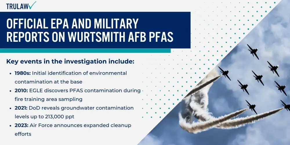 Official EPA and Military Reports on Wurtsmith AFB PFAS