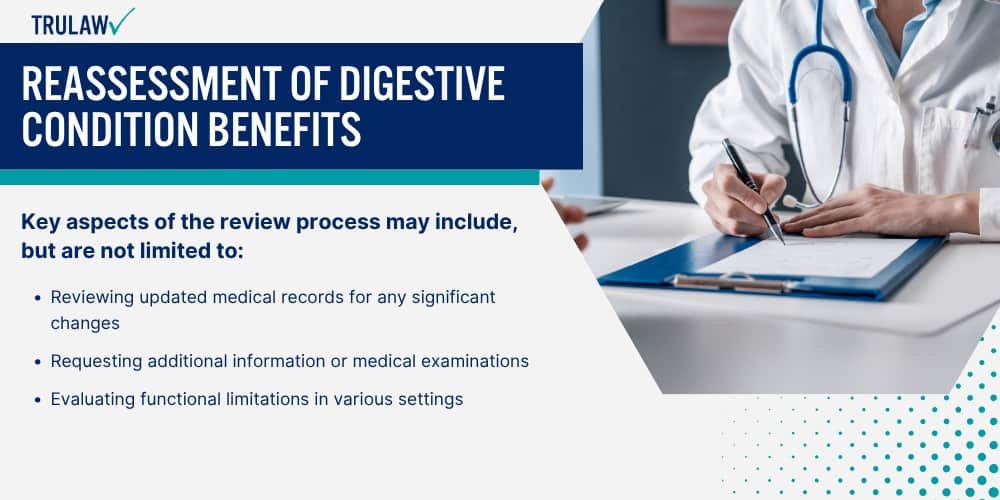 Reassessment of Digestive Condition Benefits
