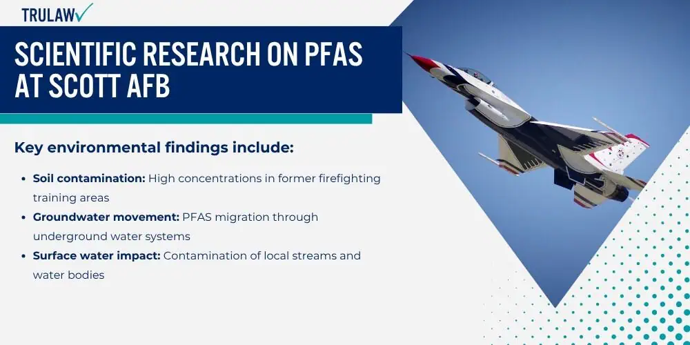 Scientific Research on PFAS at Scott AFB