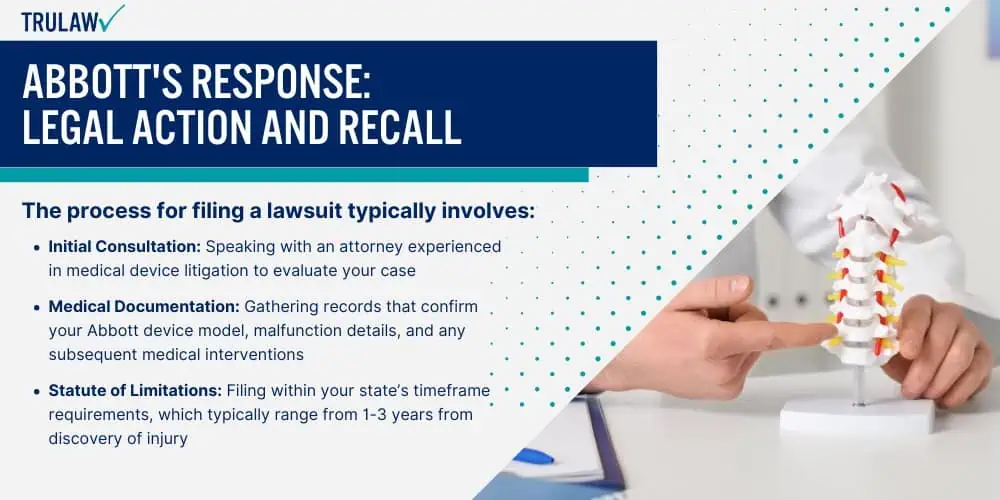 Abbott's Response Legal Action and Recall