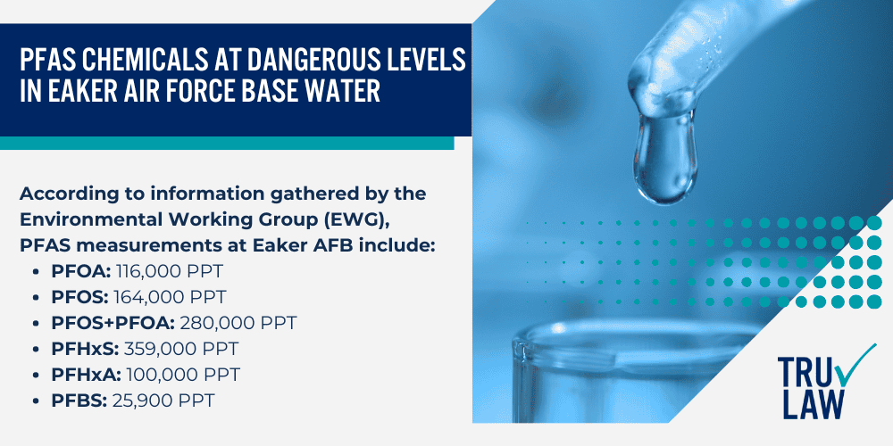How Can A PFAS Contamination Attorney from TruLaw Help You; How much does it cost to hire a PFAS contamination lawyer from TruLaw; PFAS Chemicals at Dangerous Levels in Eaker Air Force Base Water
