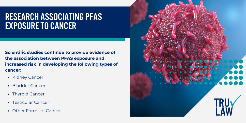 How Can A PFAS Contamination Attorney from TruLaw Help You; How much does it cost to hire a PFAS contamination lawyer from TruLaw; Health Risks Linked to PFAS Exposure; Research Associating PFAS Exposure to Cancer