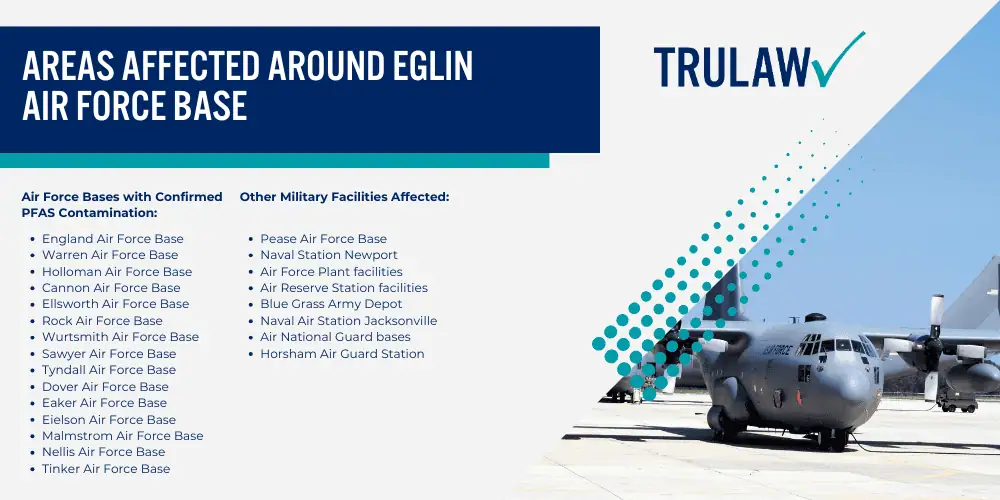 How Can A PFAS Contamination Attorney from TruLaw Help You; The Air Force's Response to PFAS Contamination Discovery; Health Issues Linked to Eglin Air Force Base PFAS; Contaminated Sites and Drinking Water Supplies; Areas Affected Around Eglin Air Force Base