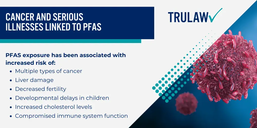 How Can A PFAS Contamination Attorney from TruLaw Help You; Toxic Exposure Timeline at Patrick Air Force Base; PFAS Testing Results and Concerning Findings; How Can A PFAS Contamination Attorney from TruLaw Help You; Toxic Exposure Timeline at Patrick Air Force Base; PFAS Testing Results and Concerning Findings; Geographic Distribution of Water Contamination; On-Base Affected Areas and Testing Sites; Harmful Substances Detected in Patrick's Water Supply; Types of PFAS Chemical Contamination; Recent Water Quality Assessment Results; Health Conditions Connected to Patrick Water Exposure; Cancer and Serious Illnesses Linked to PFAS