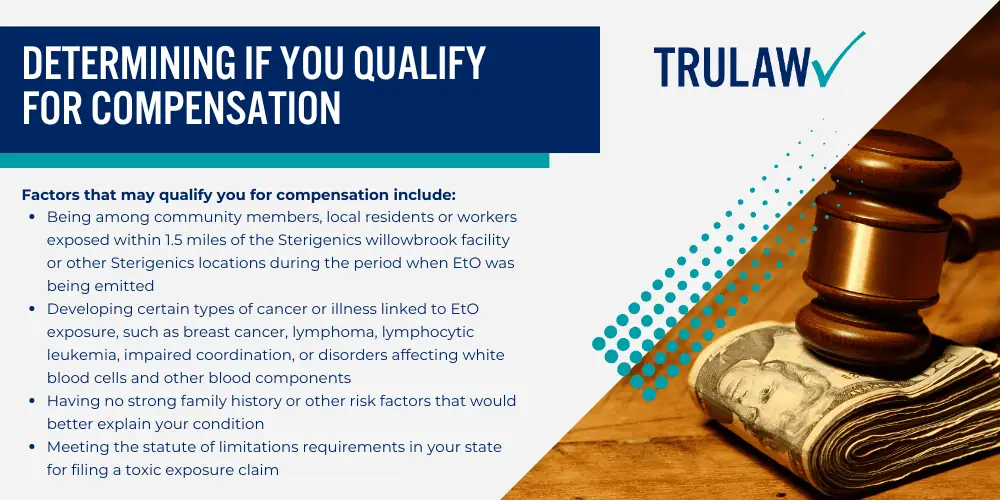 Medical Equipment Sterilization and Ethylene Oxide; Filing a Sterigenics Lawsuit for EtO Exposure; Determining If You Qualify for Compensation