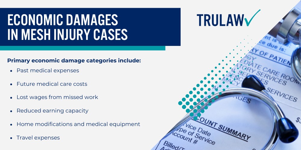Types of Damages Available in Transvaginal Mesh Lawsuits; Economic Damages in Mesh Injury Cases