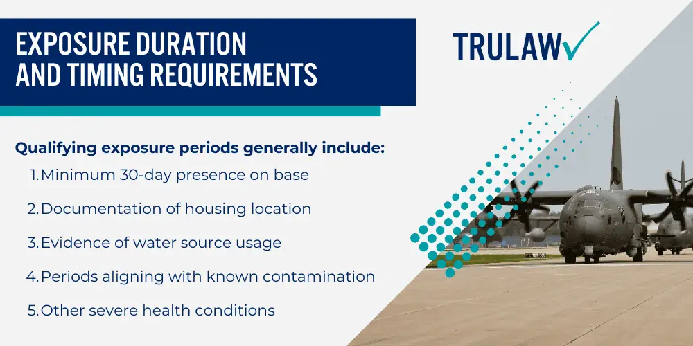How Can A PFAS Contamination Attorney from TruLaw Help You; Who Qualifies for the Maxwell Water Contamination Case; Exposure Duration and Timing Requirements