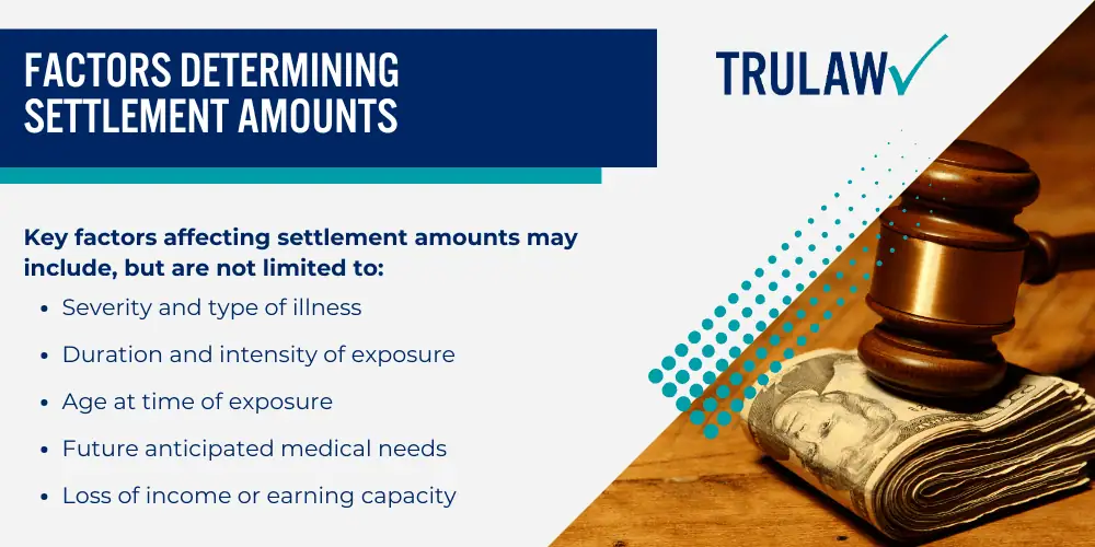 How Can A PFAS Contamination Attorney from TruLaw Help You; Who Qualifies for the Maxwell Water Contamination Case; Exposure Duration and Timing Requirements; Expected Compensation Amounts for Affected Parties; Factors Determining Settlement Amounts