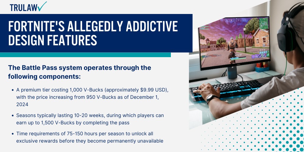 Fortnite's Allegedly Addictive Design Features